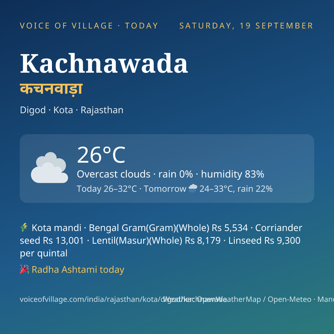 Kachnawada today