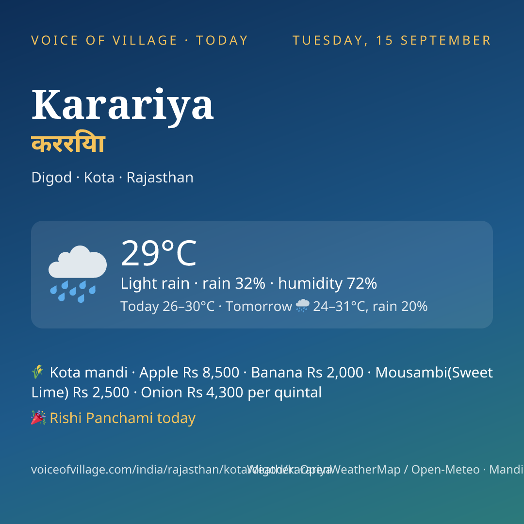 Karariya today
