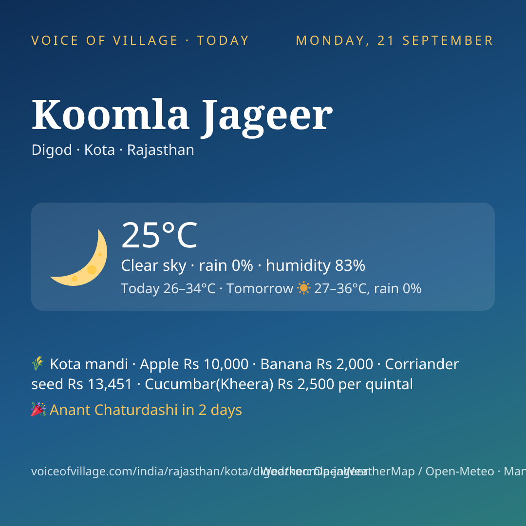 Koomla Jageer today