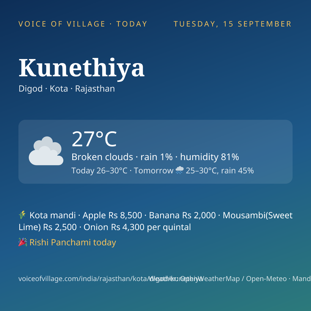 Kunethiya today