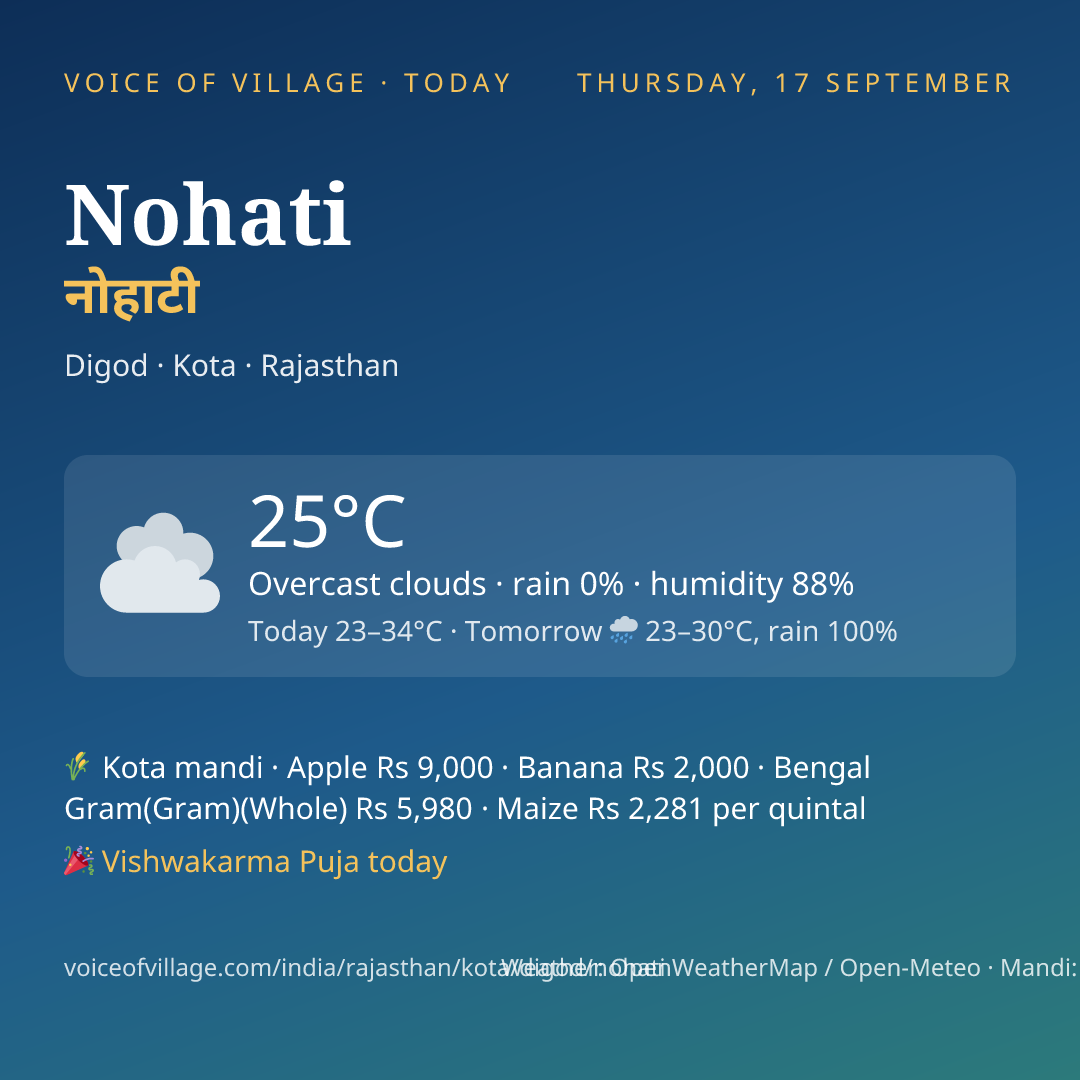 Nohati today