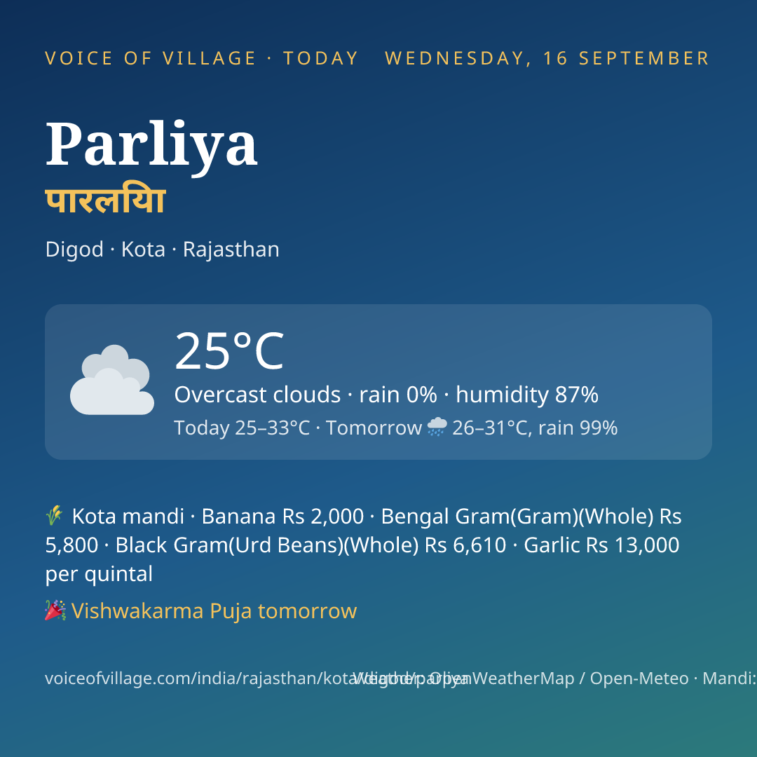 Parliya today