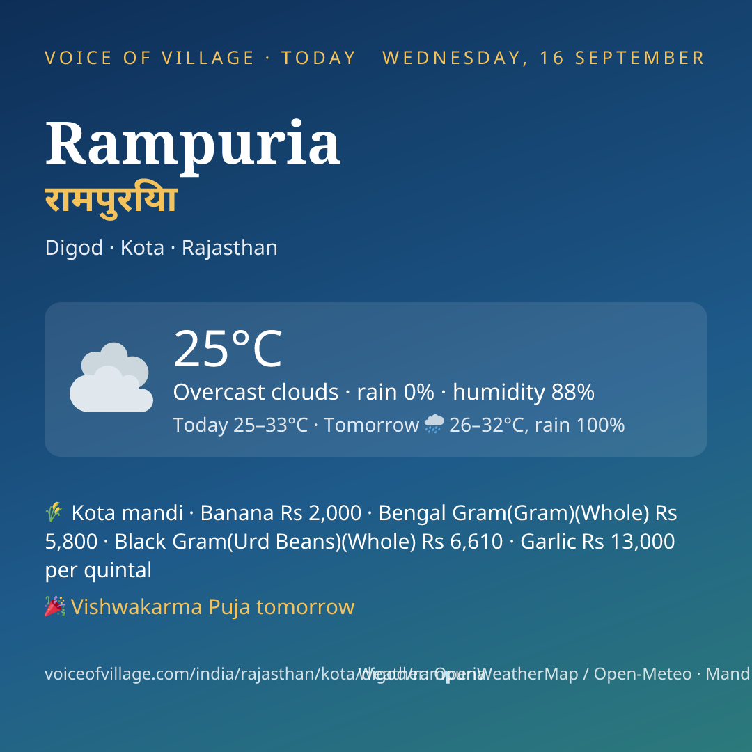 Rampuria today