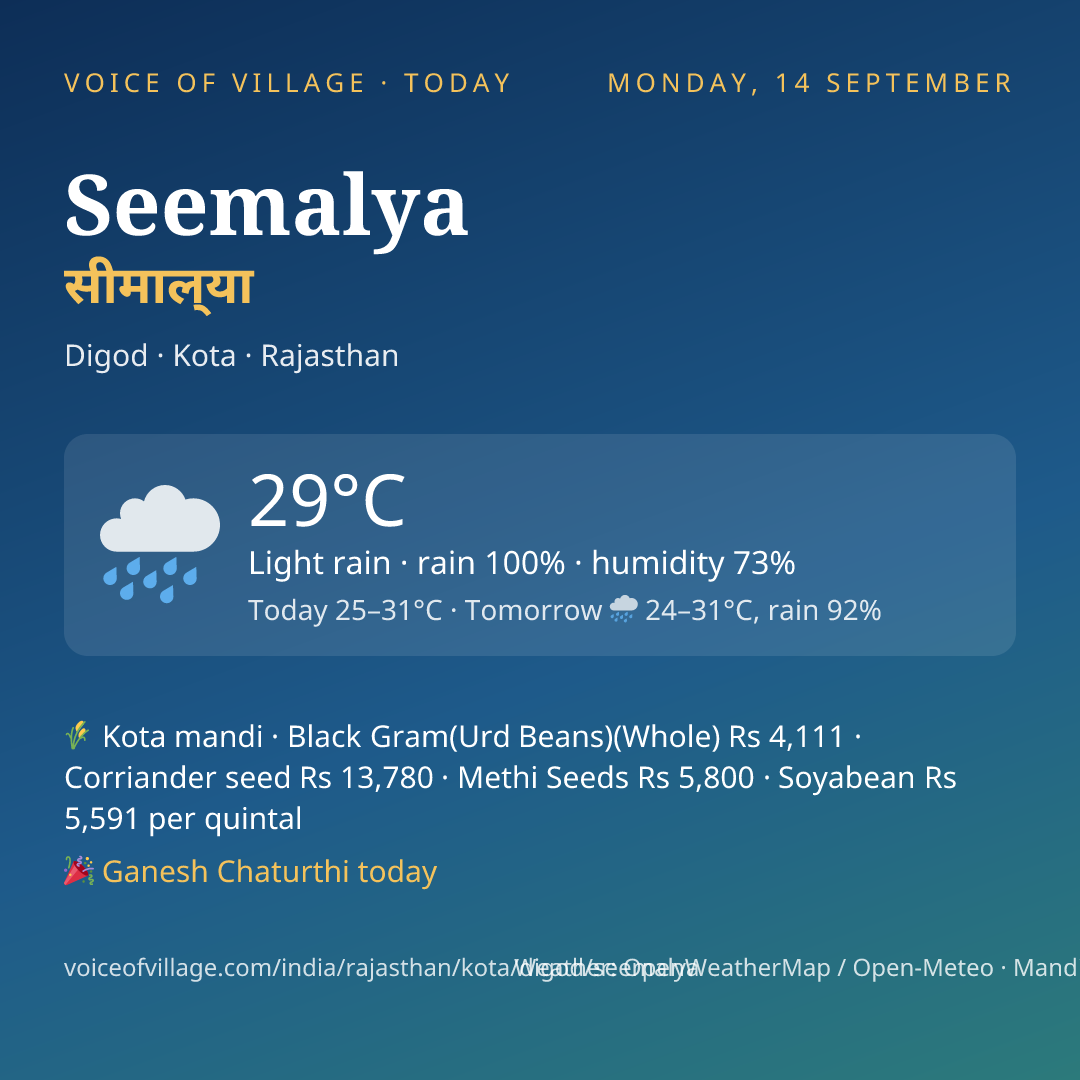 Seemalya today