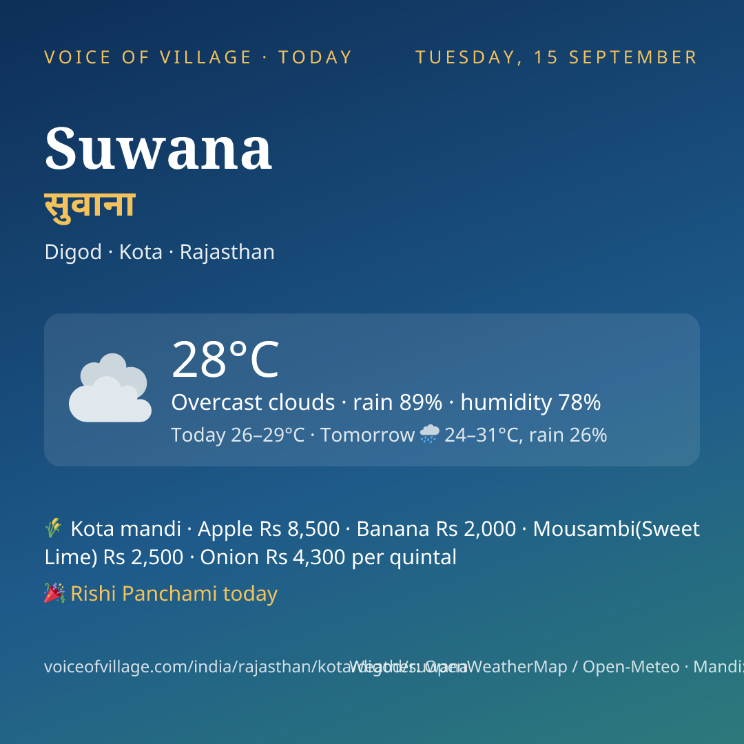 Suwana today