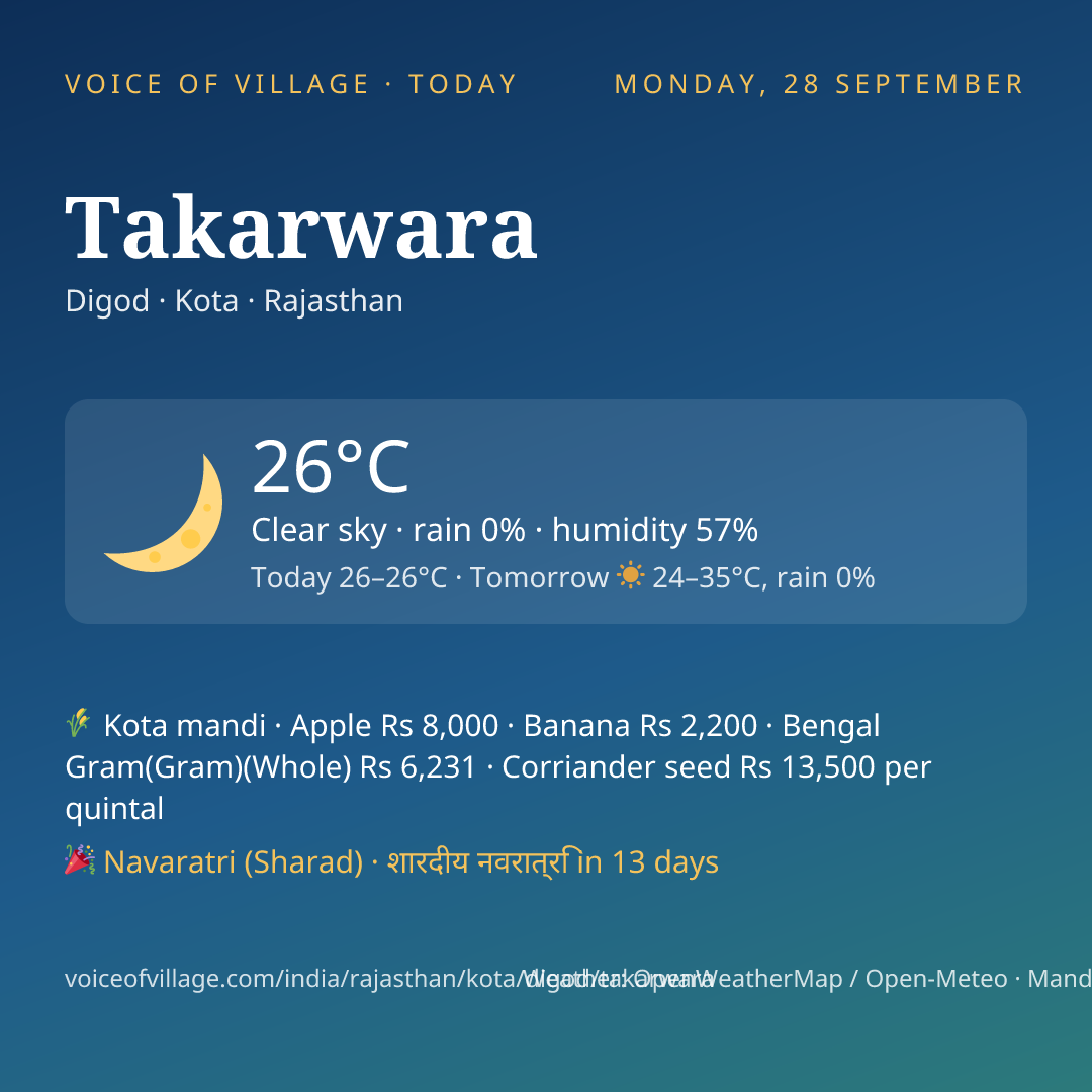 Takarwara today