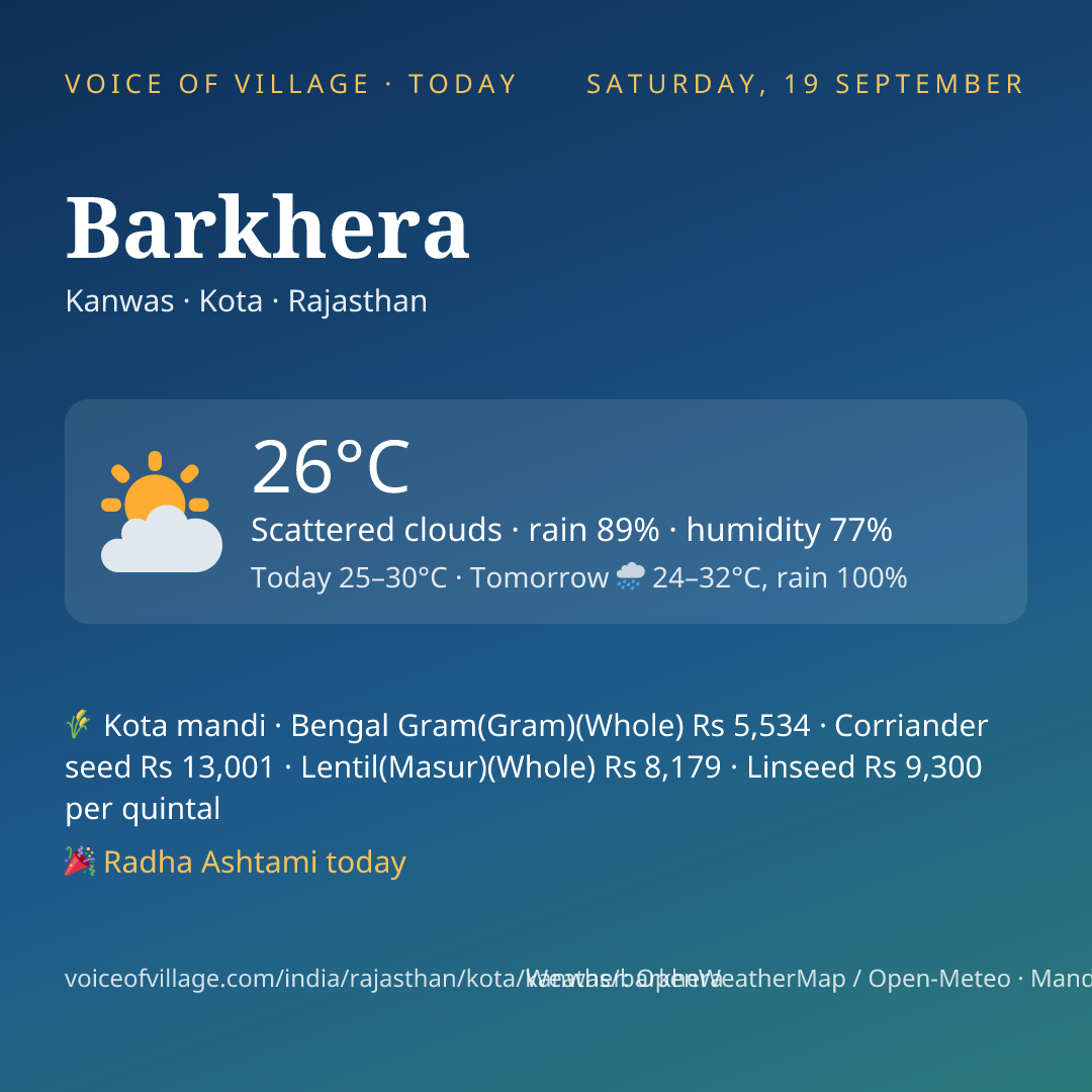 Barkhera today