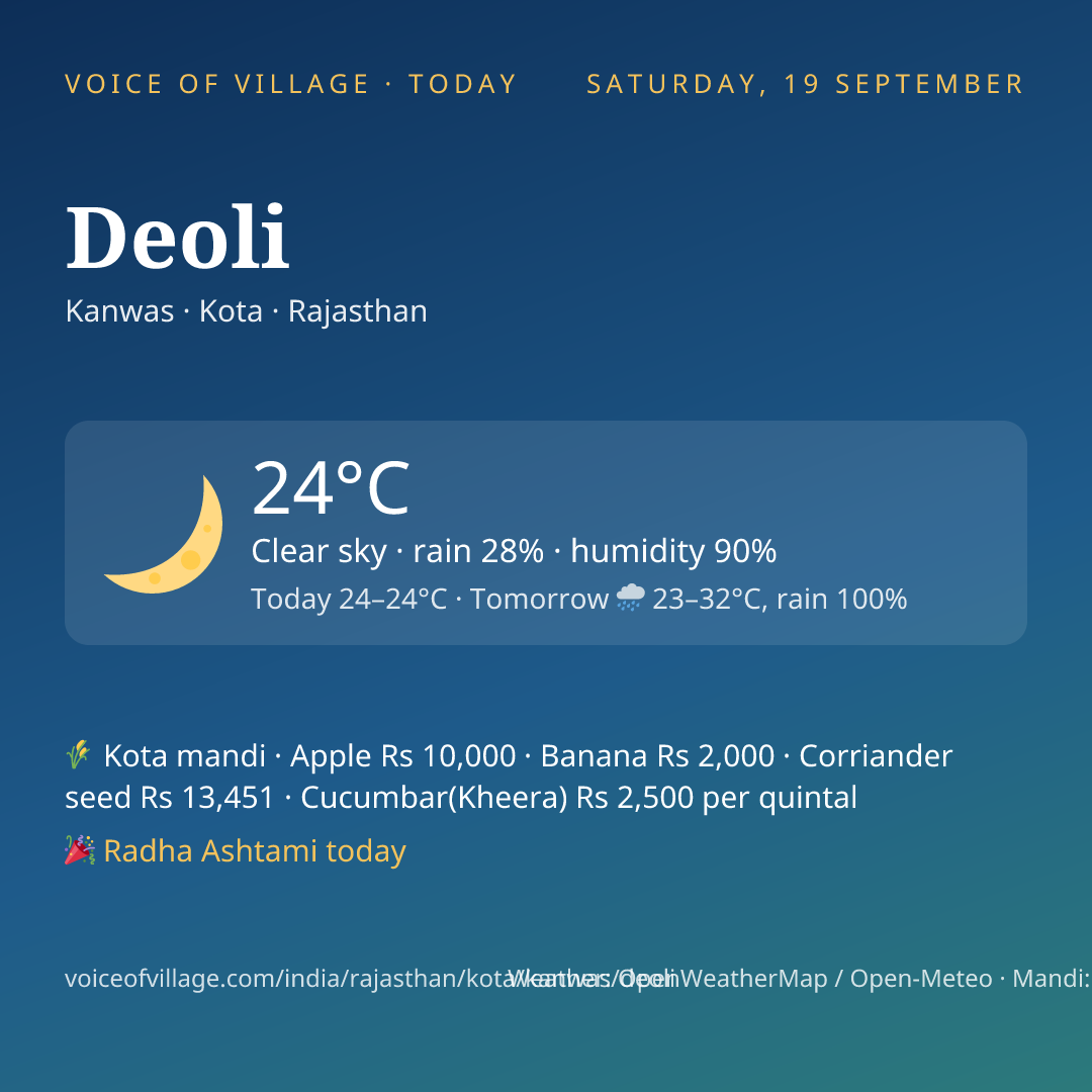 Deoli today