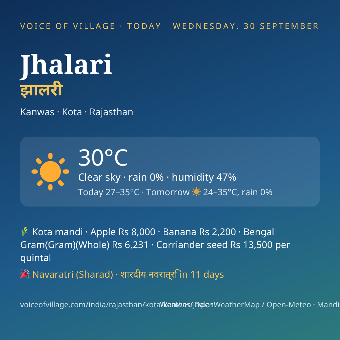 Jhalari today