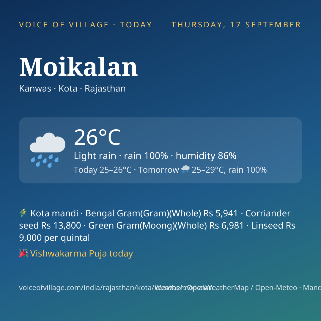 Moikalan today