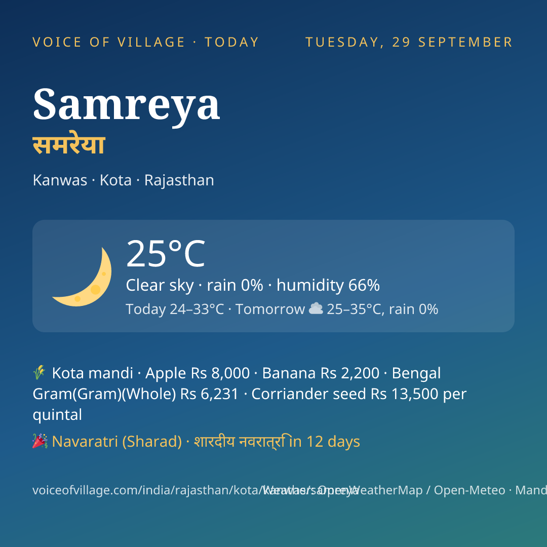 Samreya today