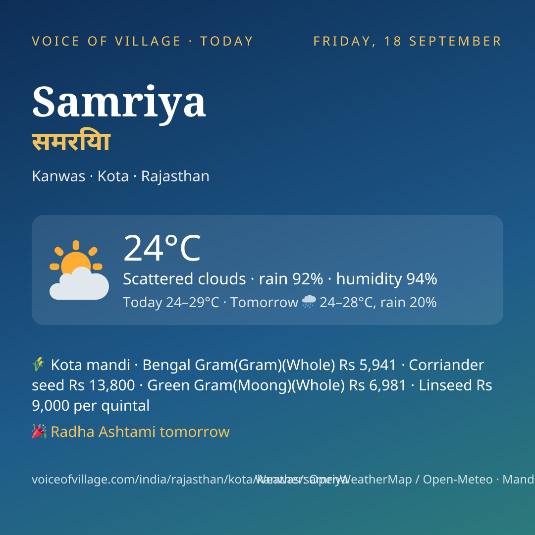 Samriya today