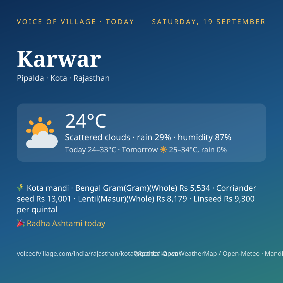 Karwar today