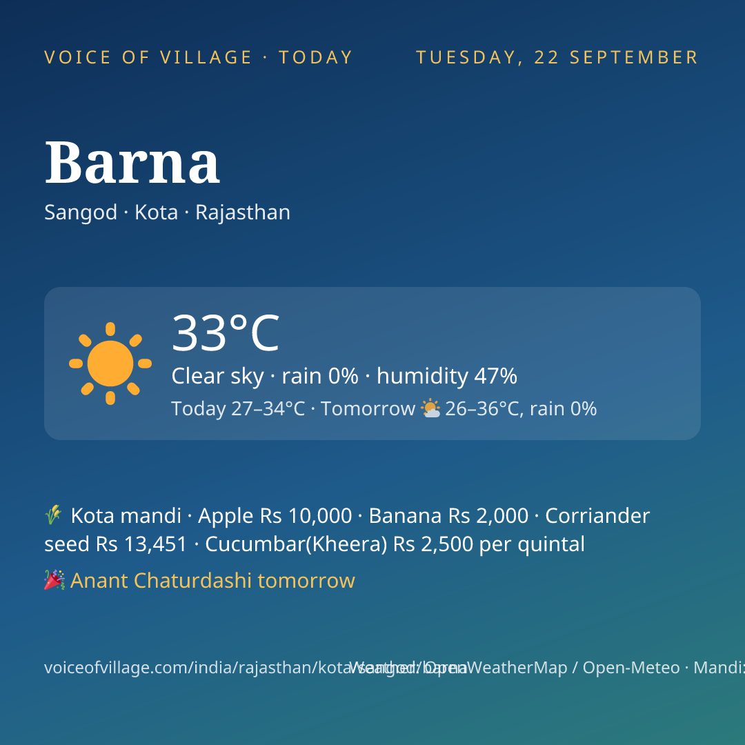 Barna today