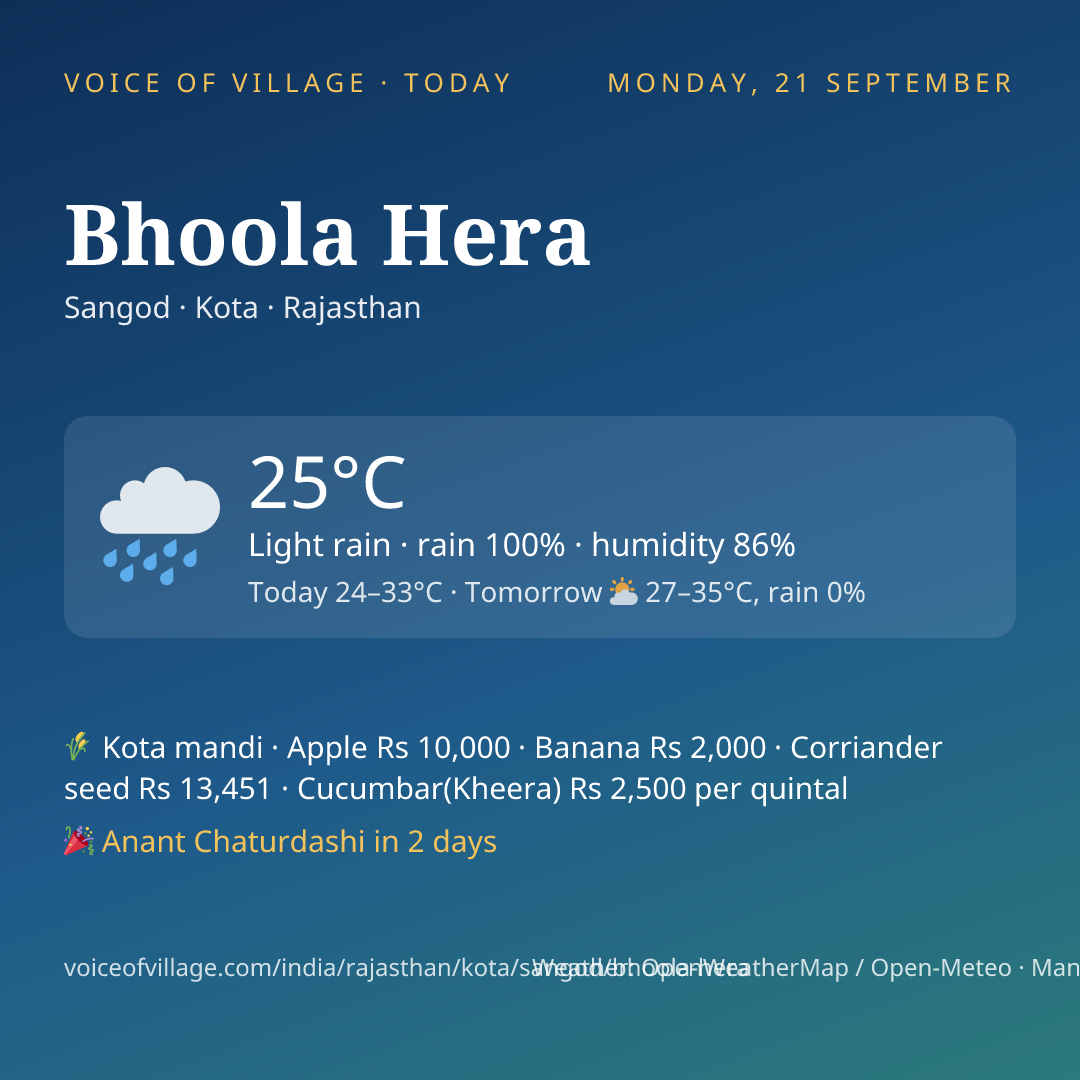 Bhoola Hera today