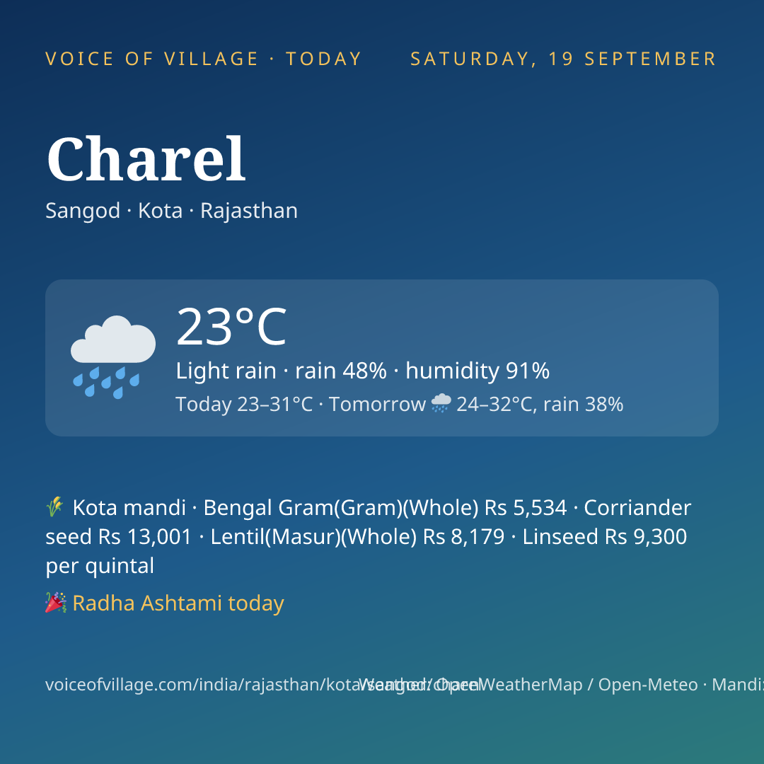 Charel today
