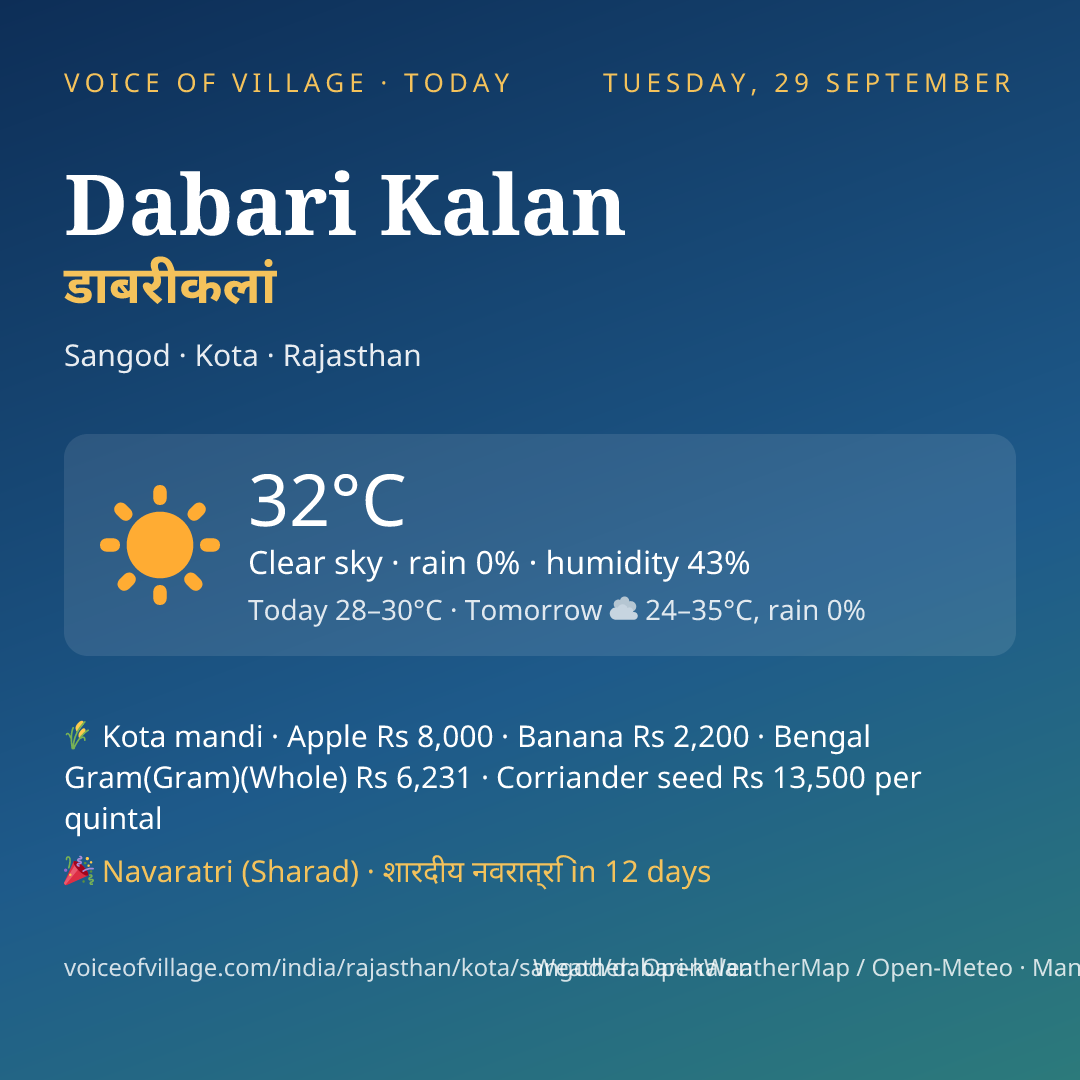 Dabari Kalan today