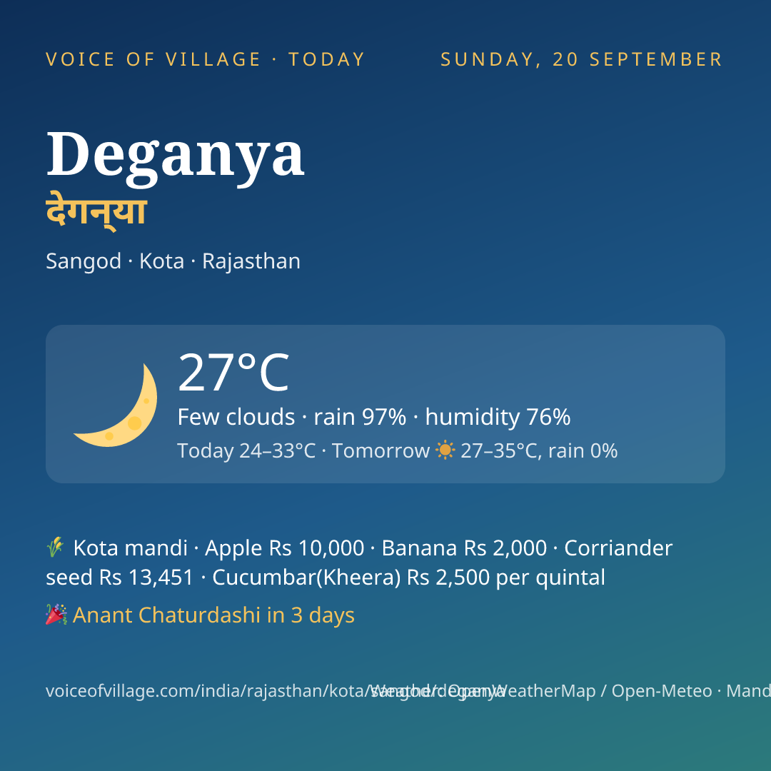 Deganya today