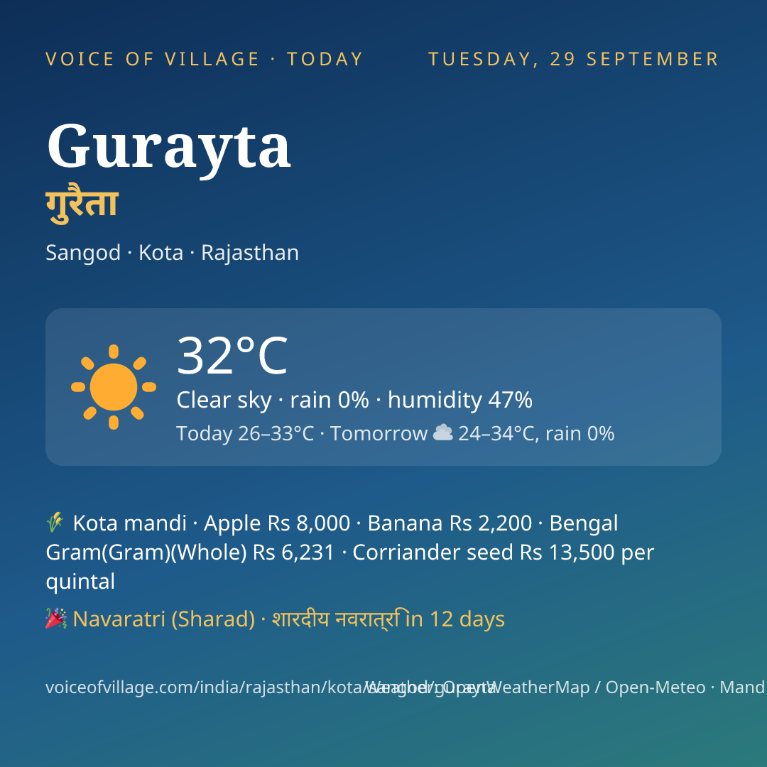Gurayta today