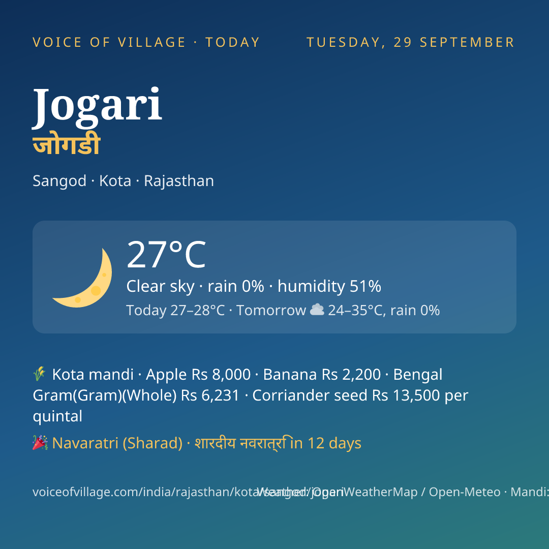 Jogari today