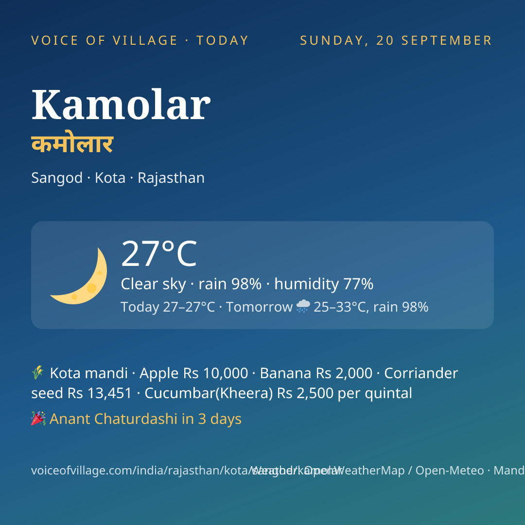 Kamolar today