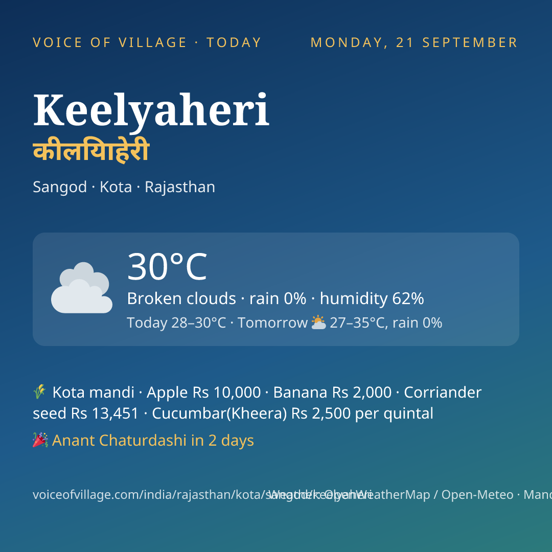 Keelyaheri today