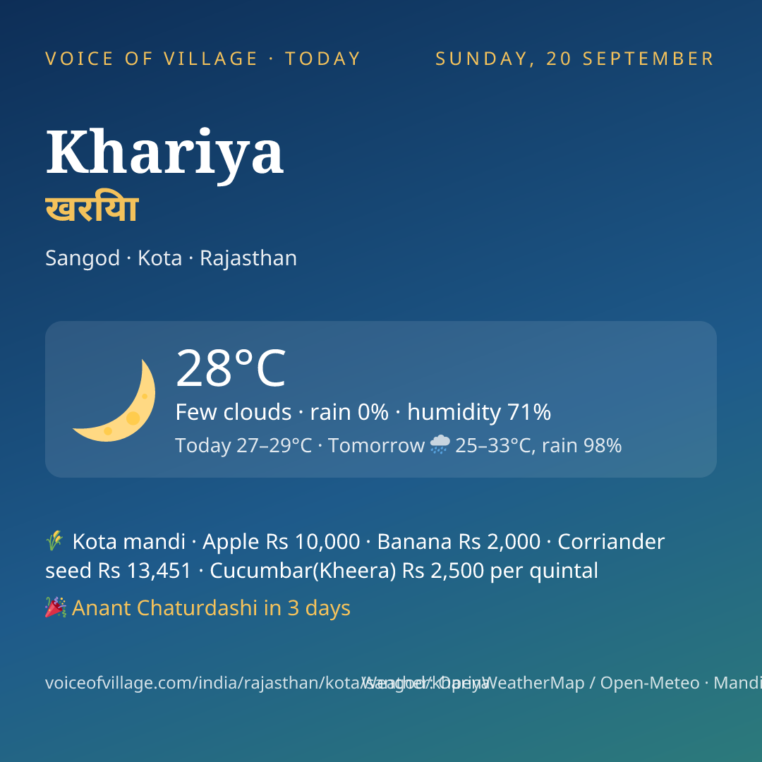 Khariya today