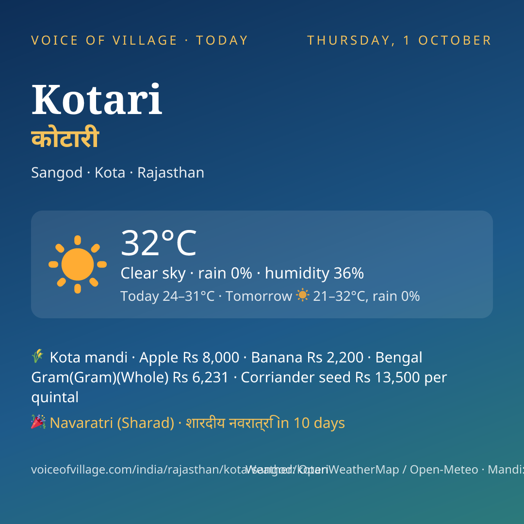 Kotari today