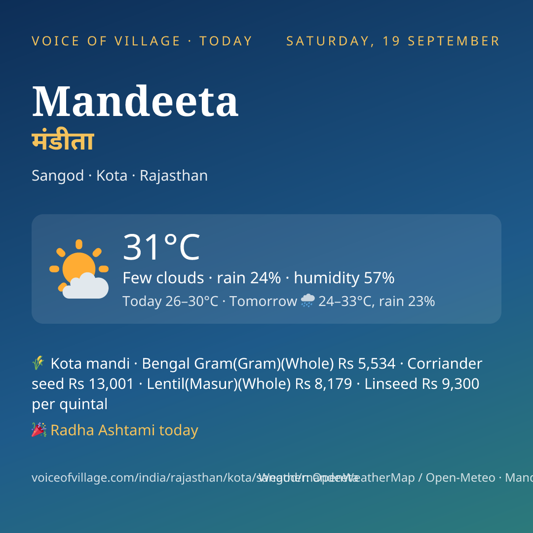 Mandeeta today
