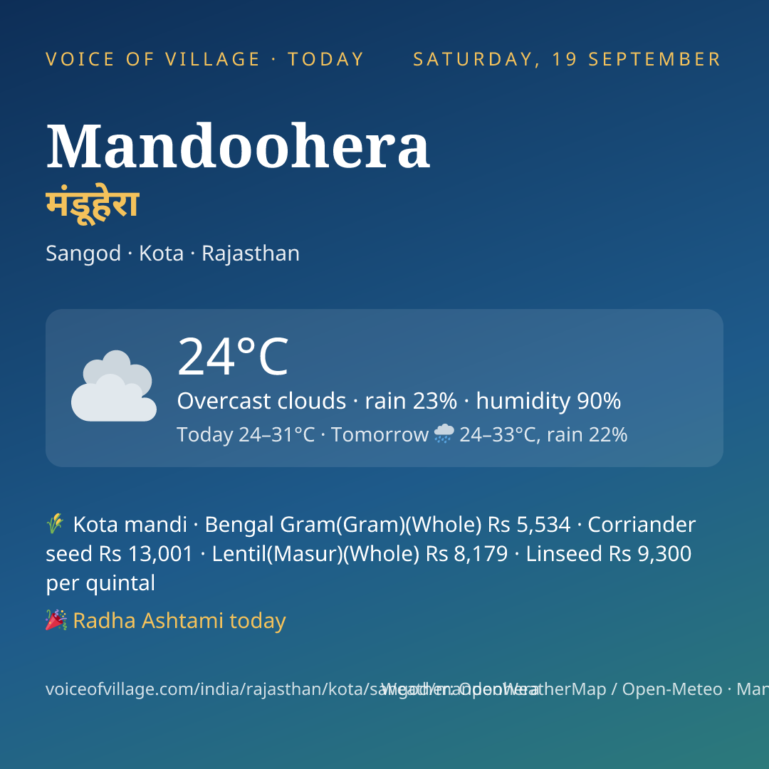 Mandoohera today