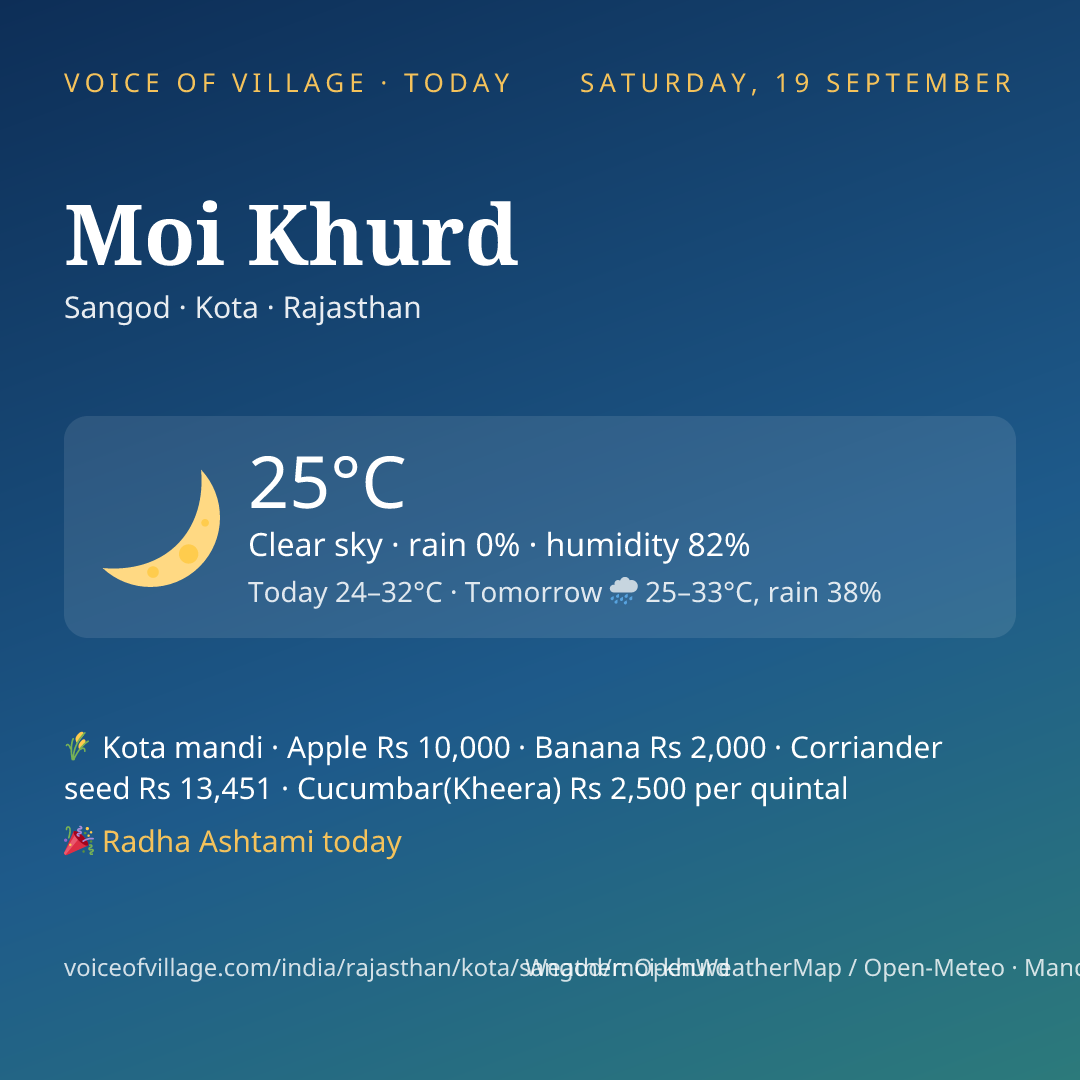 Moi Khurd today