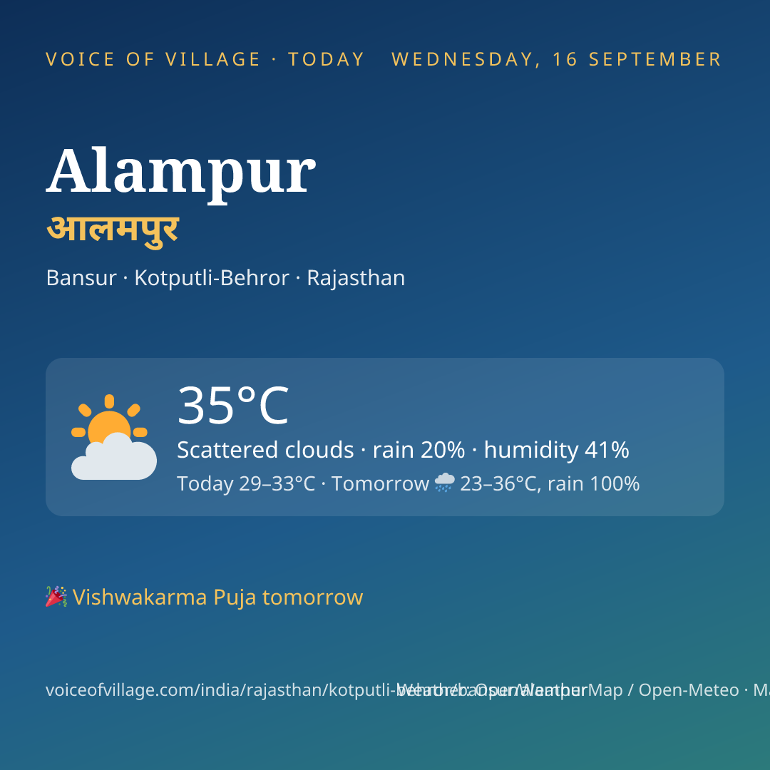 Alampur today