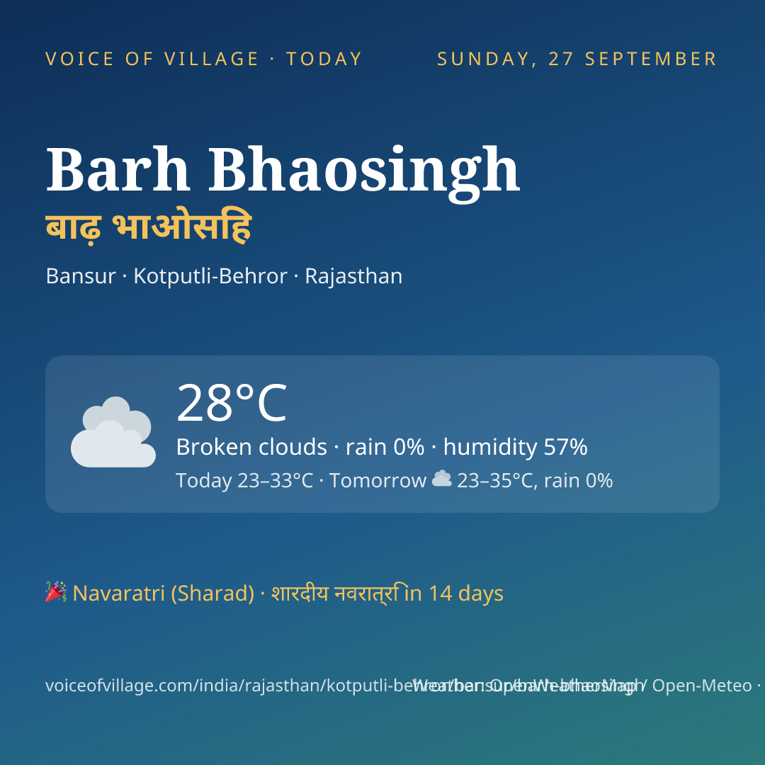 Barh Bhaosingh today