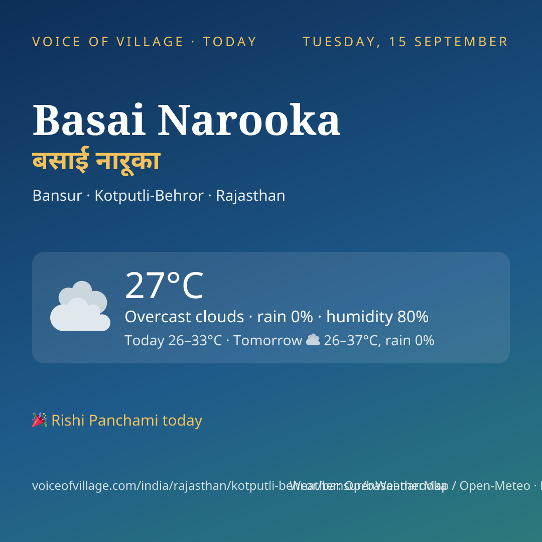 Basai Narooka today