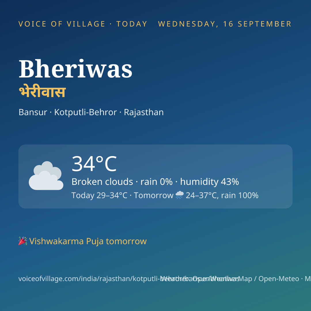 Bheriwas today