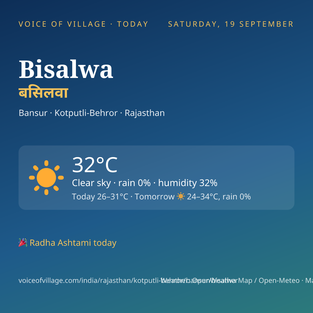 Bisalwa today