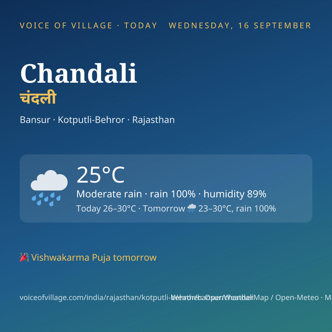 Chandali today