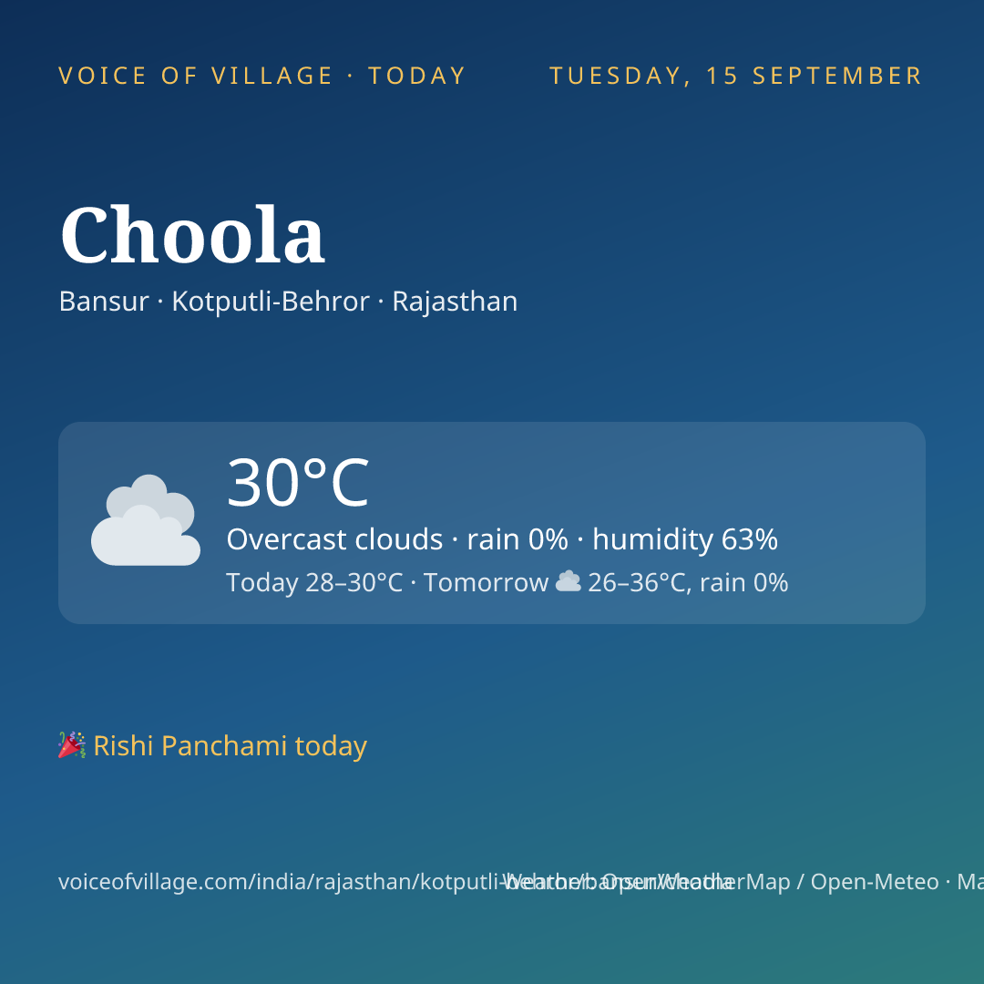 Choola today