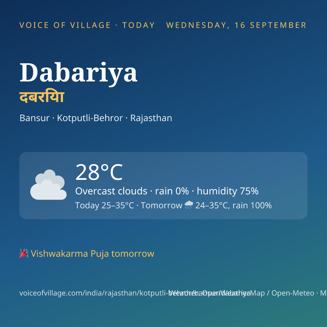 Dabariya today