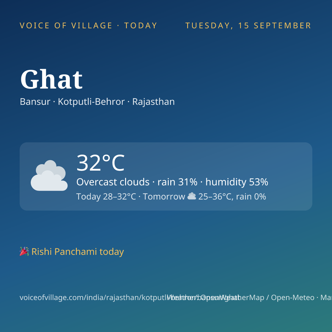Ghat today