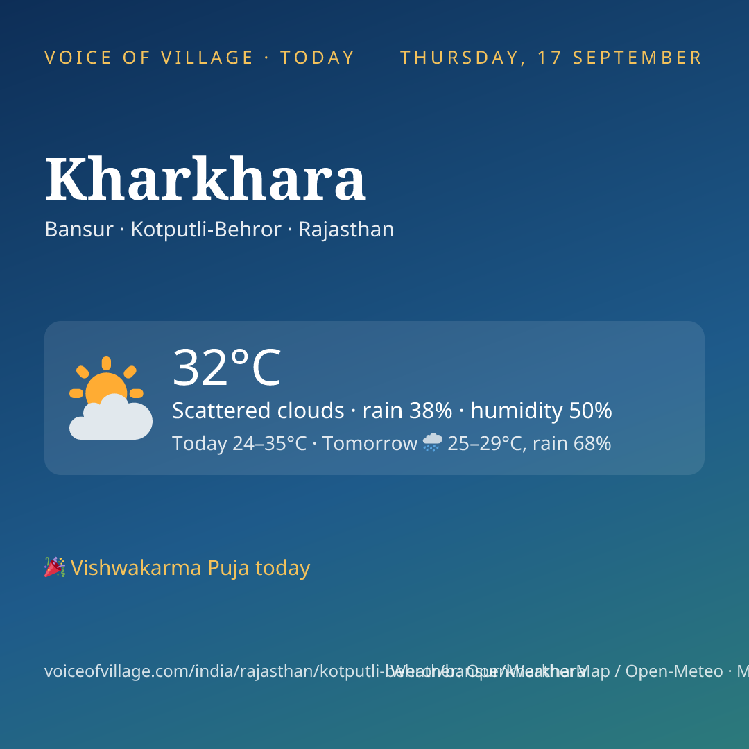 Kharkhara today