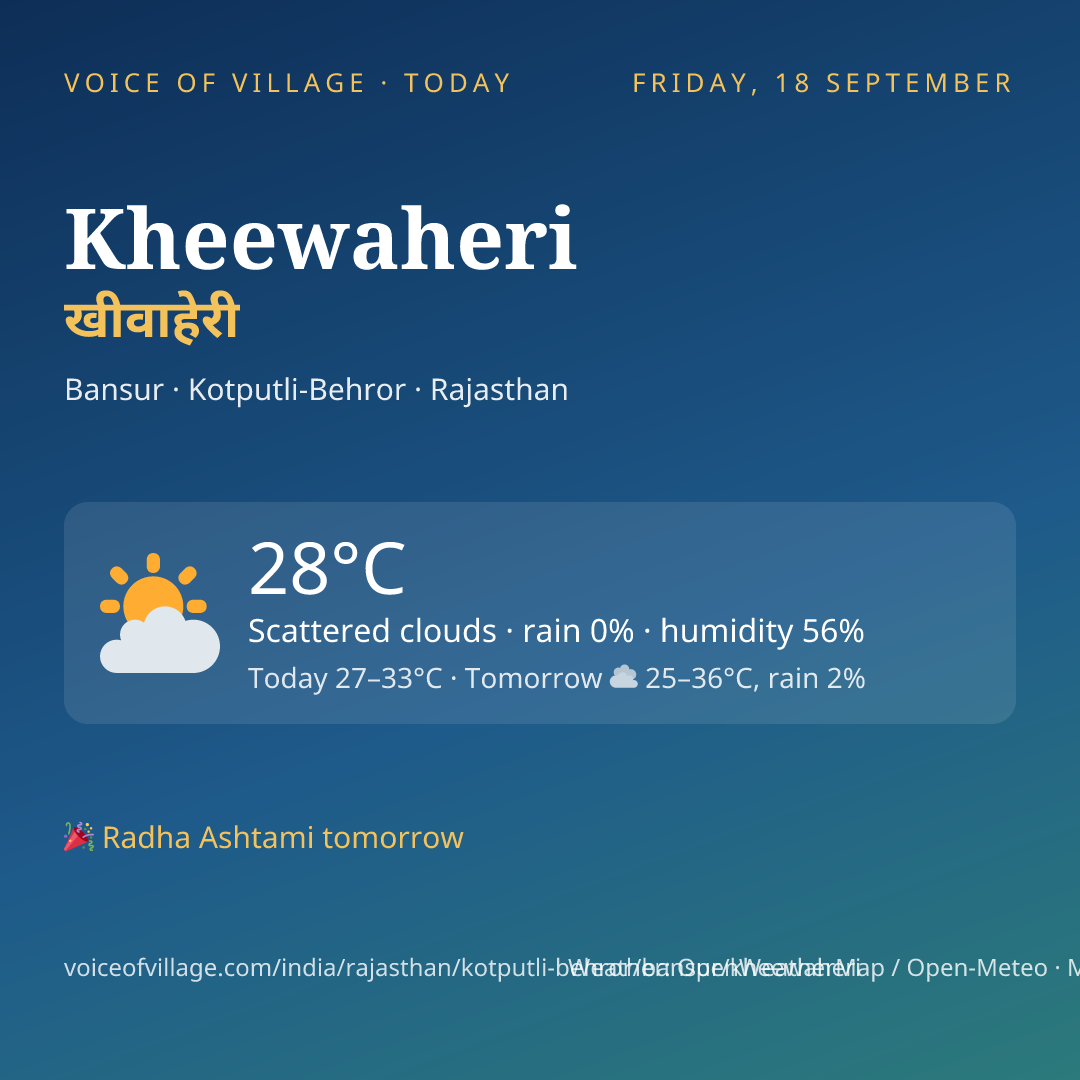 Kheewaheri today