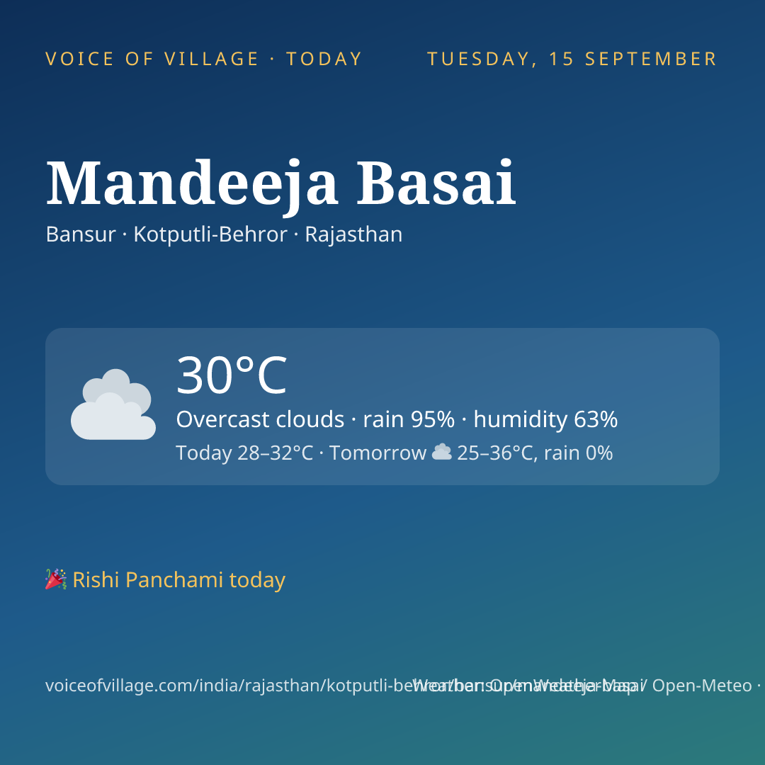 Mandeeja Basai today