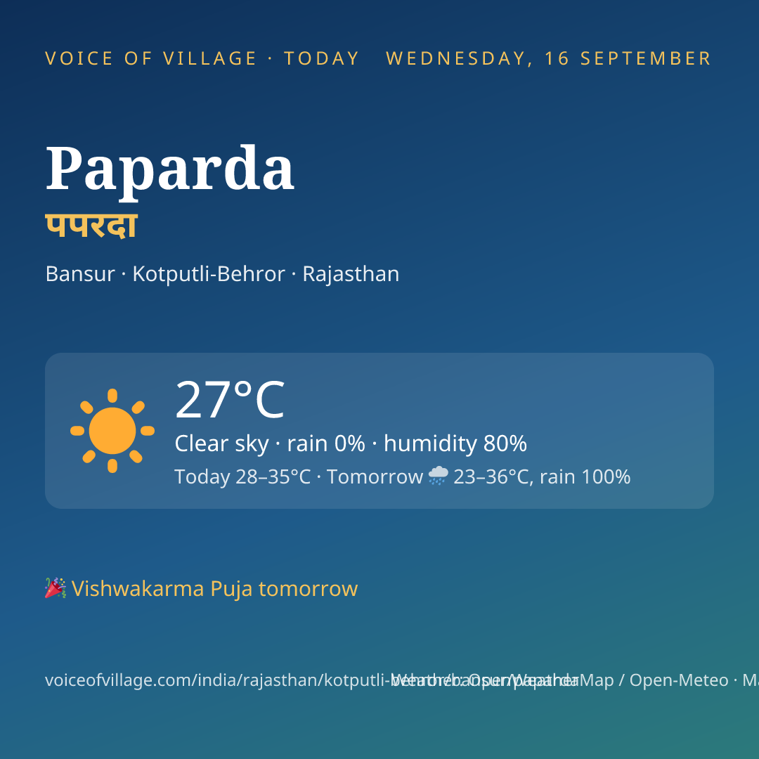 Paparda today