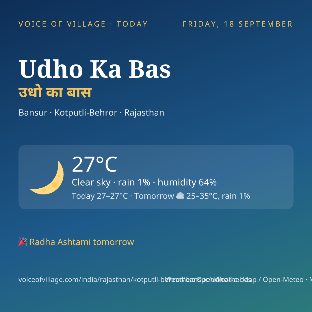 Udho Ka Bas today