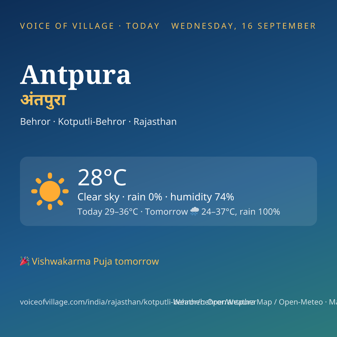 Antpura today