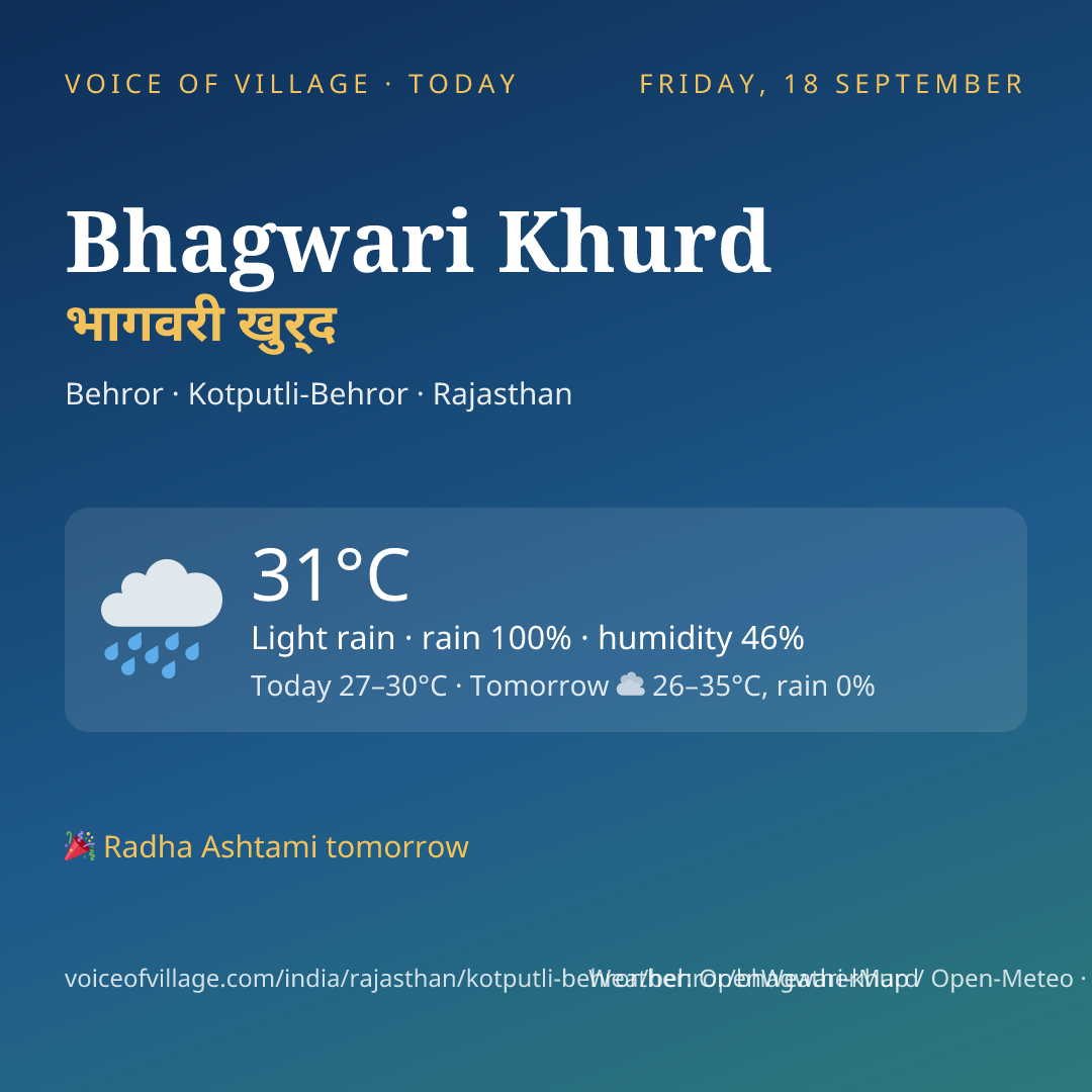 Bhagwari Khurd today