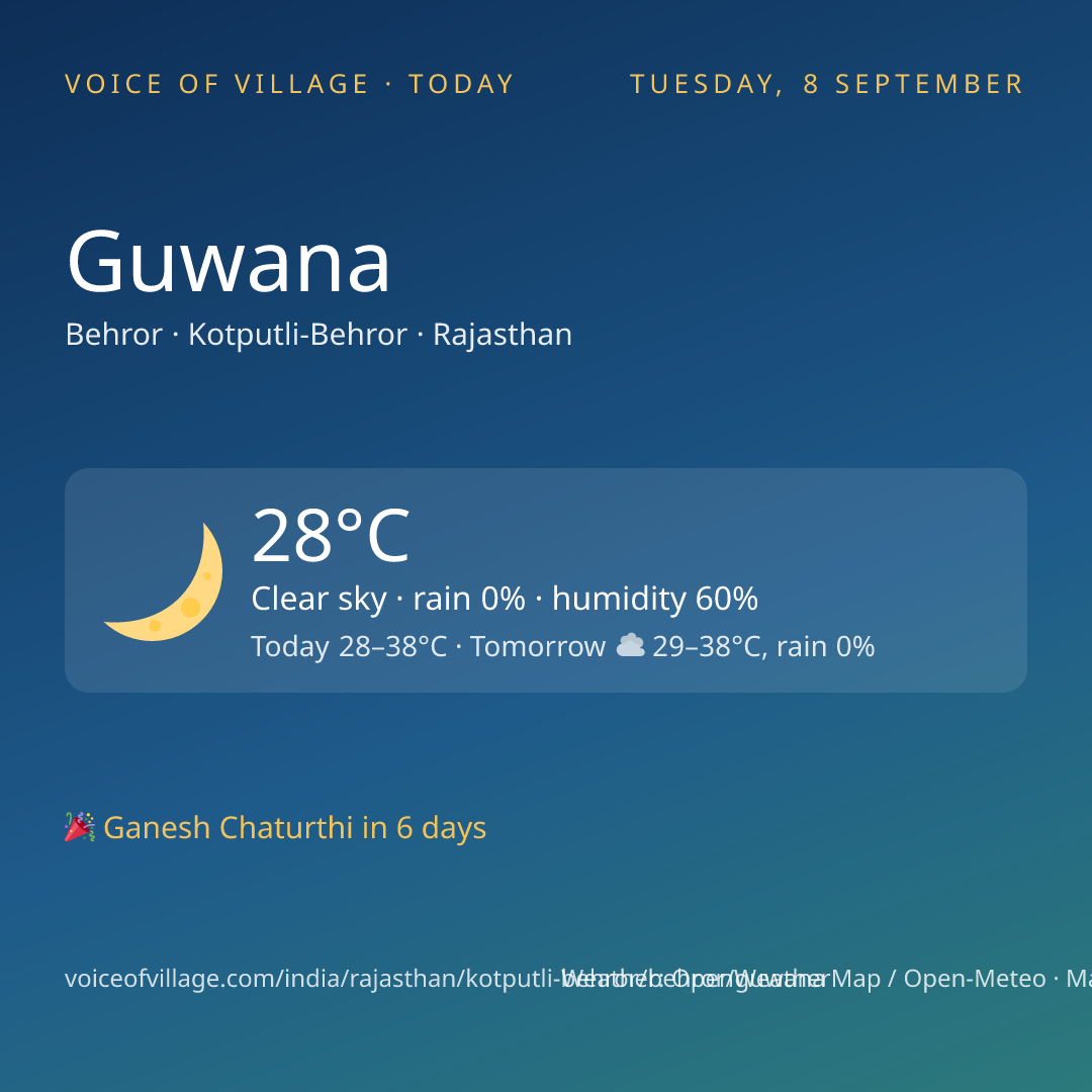 Guwana today