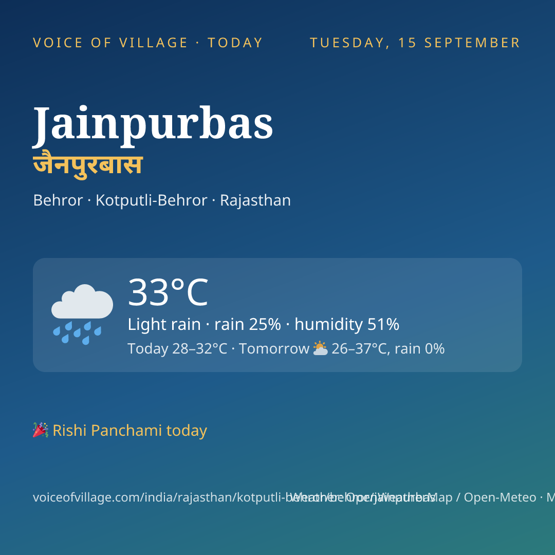Jainpurbas today