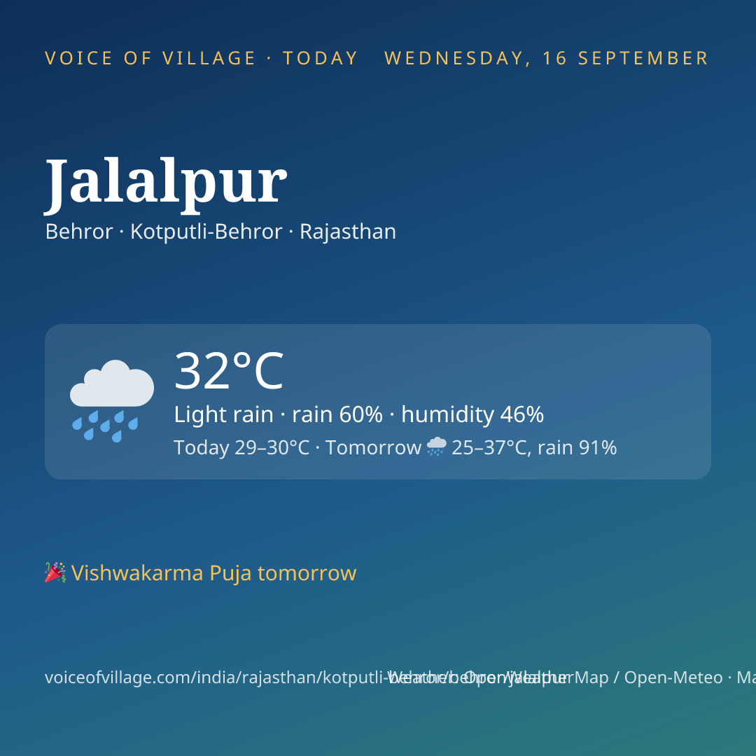 Jalalpur today